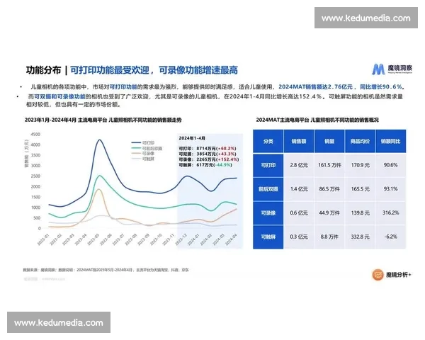 基于技术统计方法的产业发展趋势分析与未来预测研究