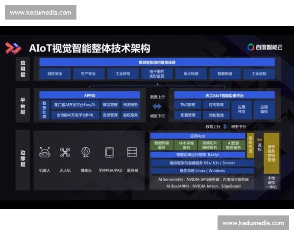 以传控体系为核心推动智能化协同管理模式创新与应用研究