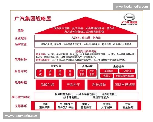 以整体优势为核心驱动多维协同发展构建高质量持续竞争新格局
