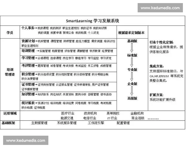 以阶段目标为中心制定学习与发展计划的系统方法探索