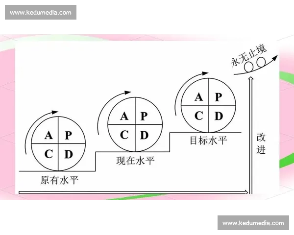 以训练目标为中心提升学习效率和技能掌握的系统化方法探索