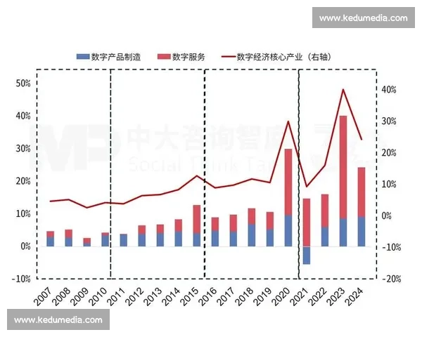 强力冲击驱动下产业变革与未来发展趋势深度解析与前景展望综合研究