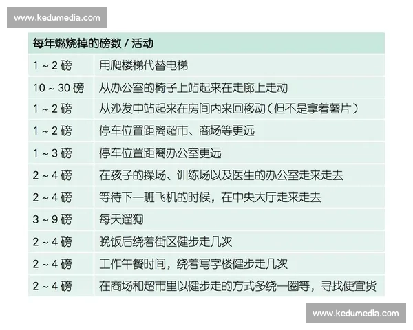 科学高效减脂训练计划，让你燃脂塑形事半功倍