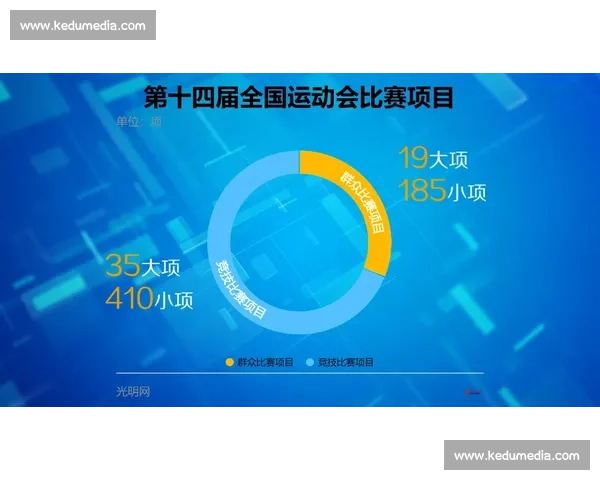 完善体育赛事体系建设推动全民健身与竞技水平全面提升